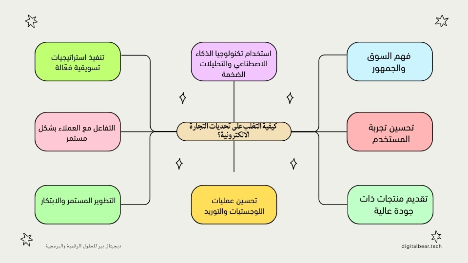 كيفية-التغلب-على-تحديات-التجارة-الإلكترونية