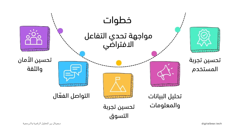 التفاعل-الافتراضي-من-تحديات-التجارة-الإلكترونية