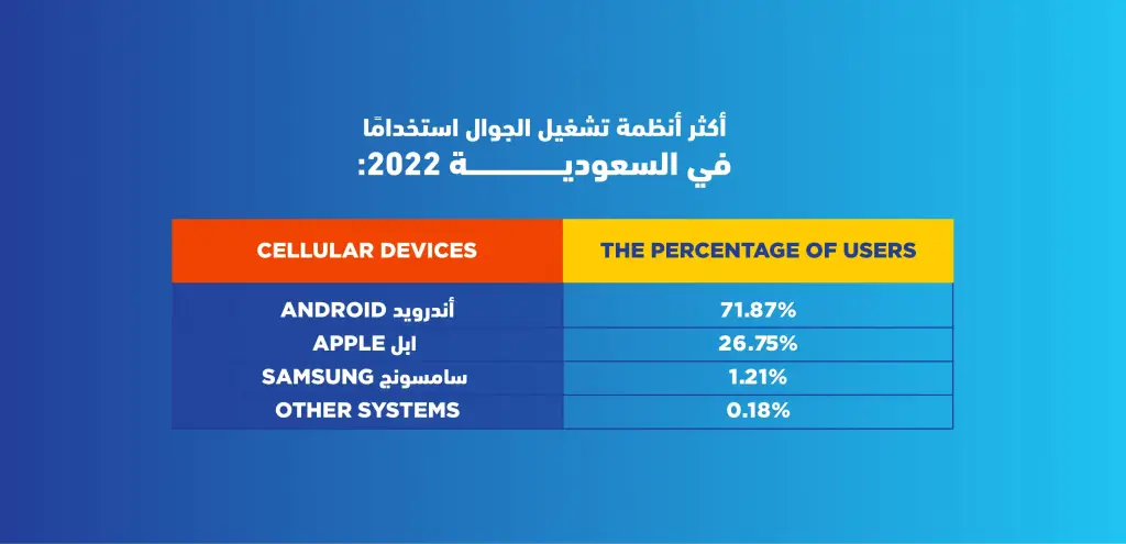 إحصائيات استخدام مواقع التواصل الاجتماعي في السعودية 2022
