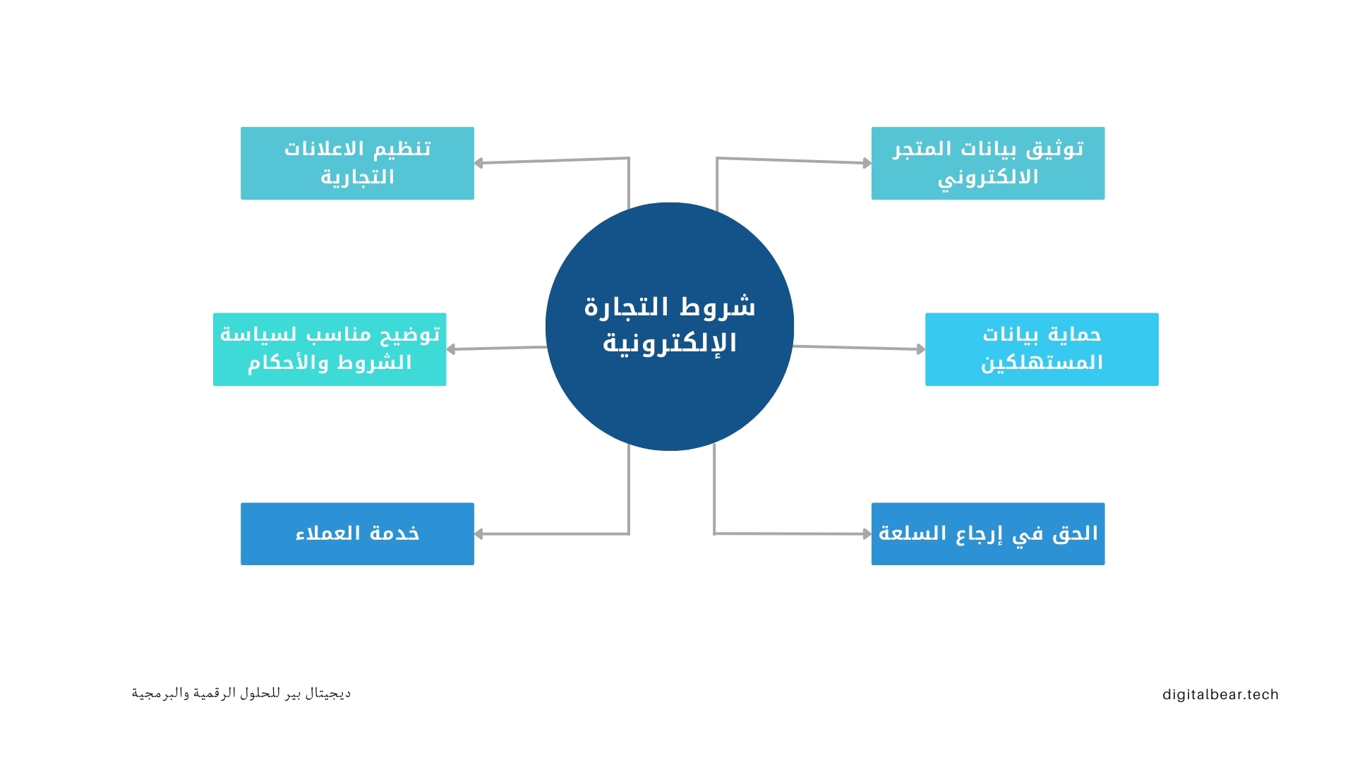 شروط-التجارة-الإلكترونية-في-السعودية